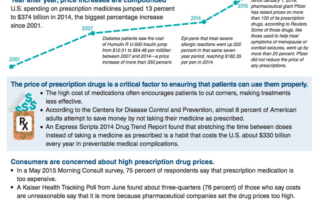 Drug Pricing Fact Sheet