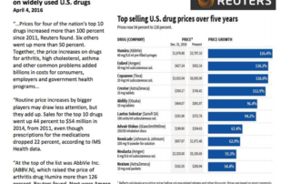 Reuters Drug Pricing Analysis