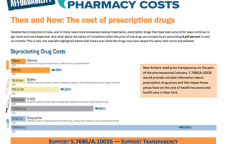 Then and Now: The cost of prescription drugs