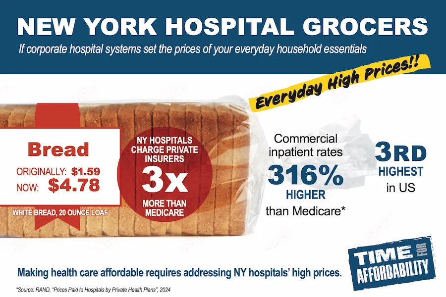 Hospital Price Growth vs. Household Essentials - Bread