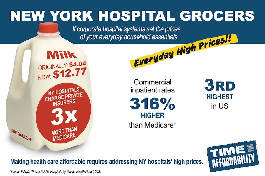 Hospital Price Growth vs. Household Essentials - Milk