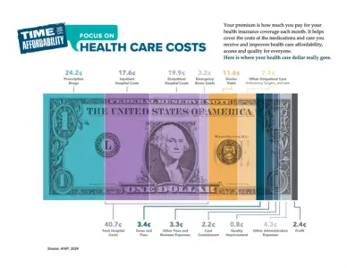 Time for Affordability: Health Care Spending Hits 4.9 Trillion